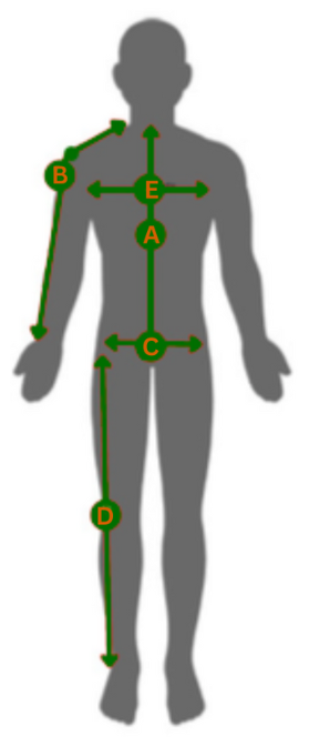 Diagram showing where each measurement is taken, marked A to E
